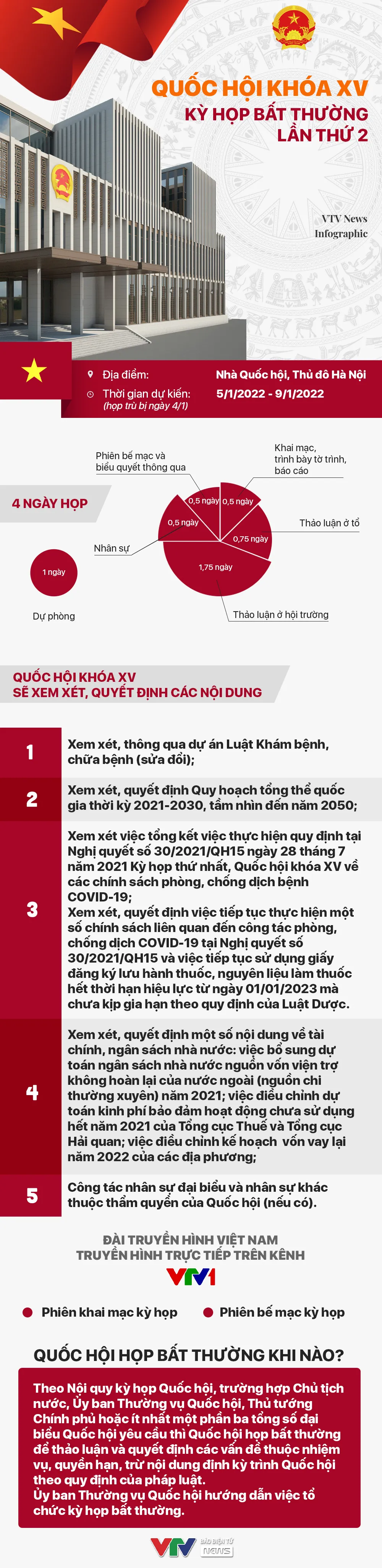 [Infographic] Kỳ họp bất thường lần thứ 2, Quốc hội khóa XV - Ảnh 1.