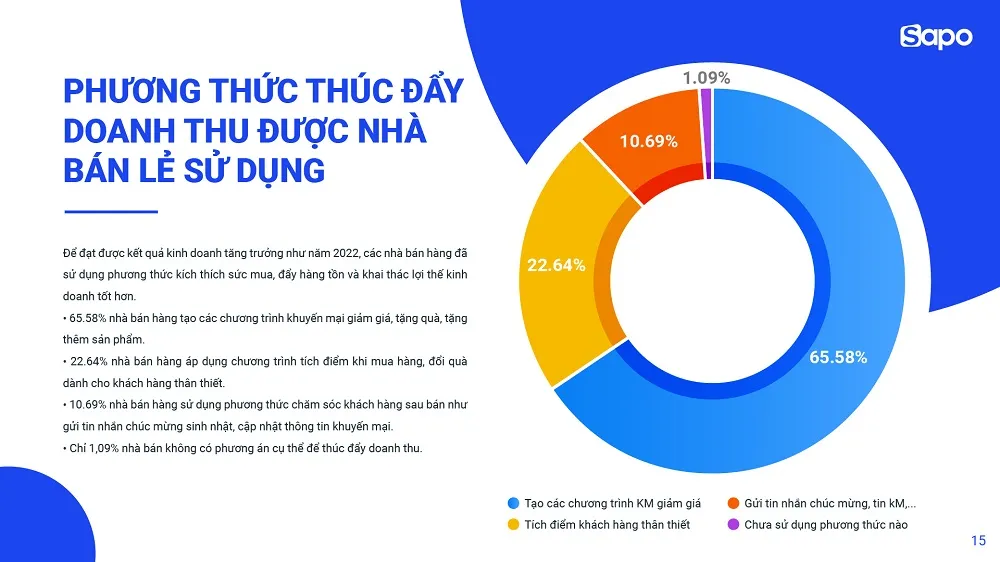 Xu hướng mở rộng bán hàng đa kênh và tối ưu vận hành trong năm 2023 - Ảnh 2.