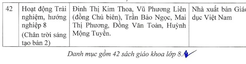 Bộ GD&ĐT phê duyệt danh mục sách giáo khoa lớp 8 và lớp 11  - Ảnh 7.