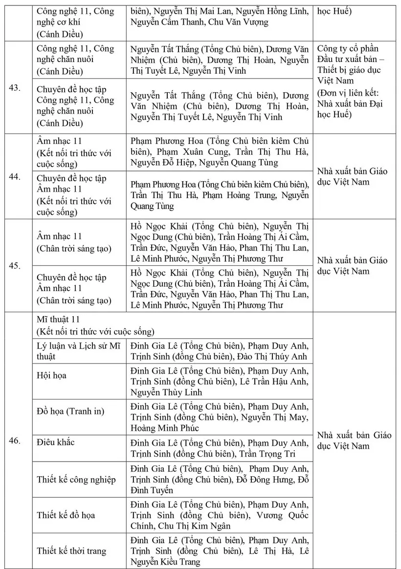 Bộ GD&ĐT phê duyệt danh mục sách giáo khoa lớp 8 và lớp 11  - Ảnh 15.