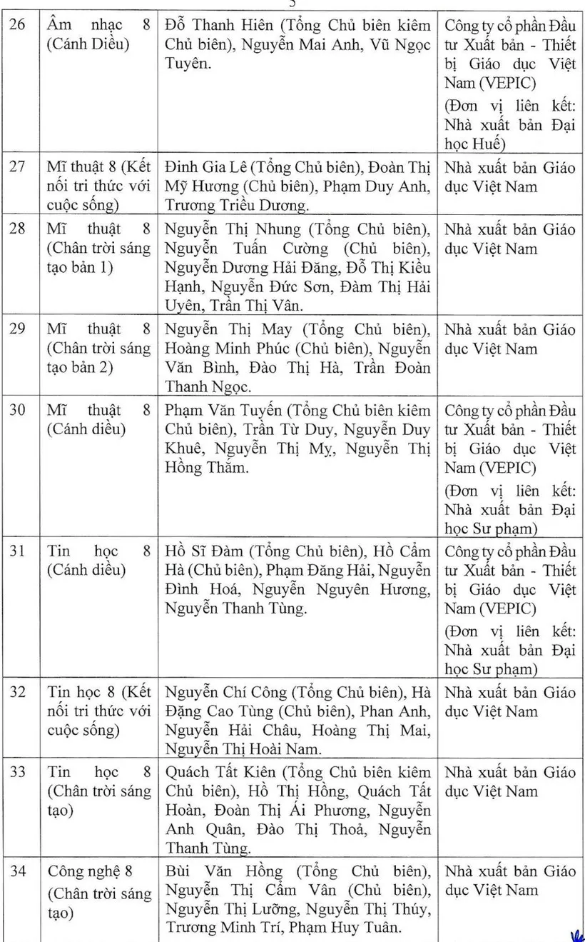 Bộ GD&ĐT phê duyệt danh mục sách giáo khoa lớp 8 và lớp 11  - Ảnh 5.