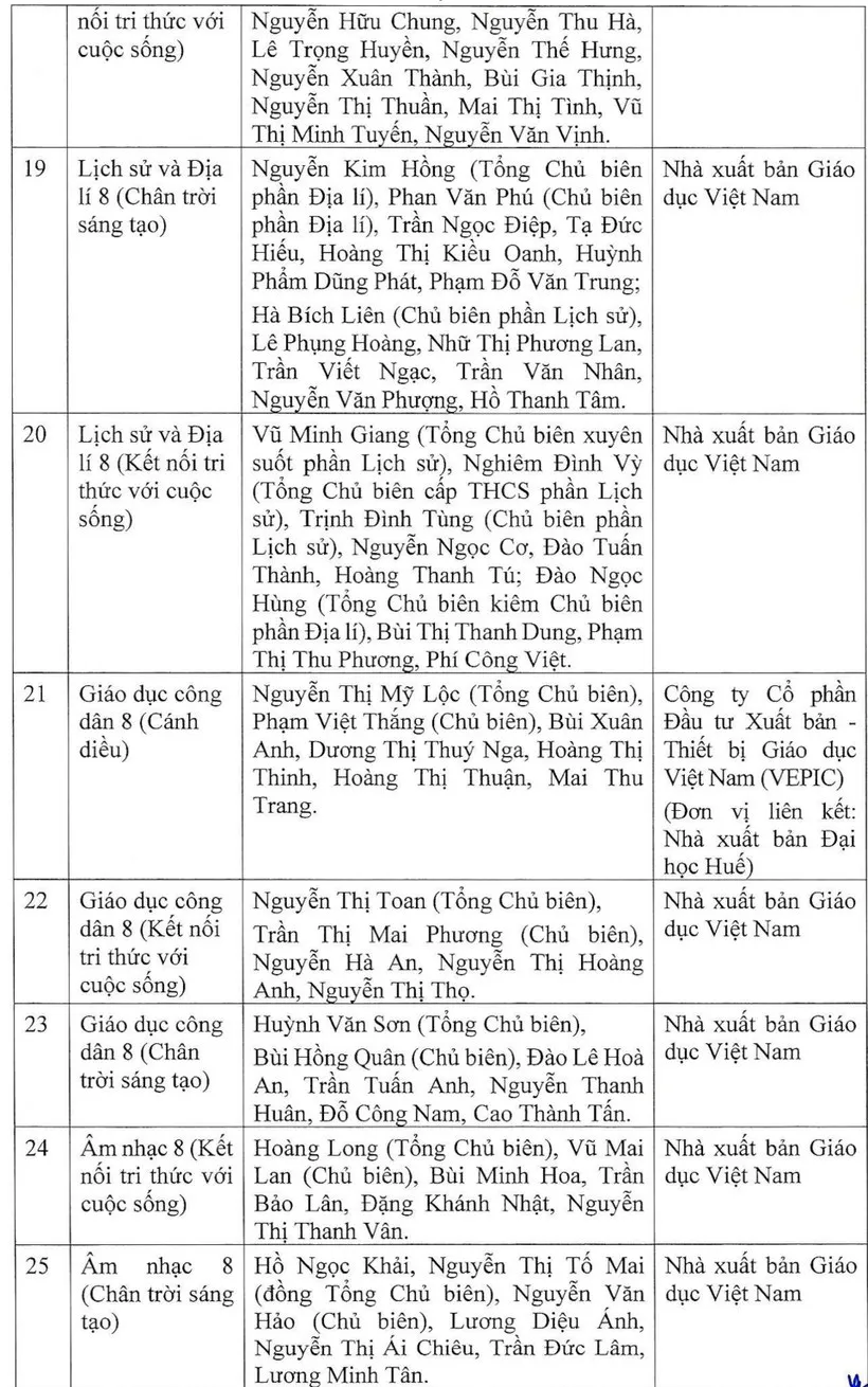 Bộ GD&ĐT phê duyệt danh mục sách giáo khoa lớp 8 và lớp 11  - Ảnh 4.