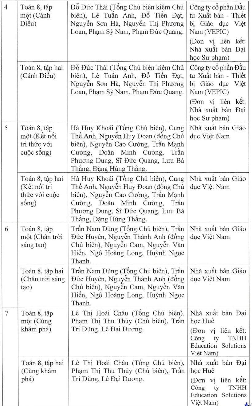 Bộ GD&ĐT phê duyệt danh mục sách giáo khoa lớp 8 và lớp 11  - Ảnh 2.