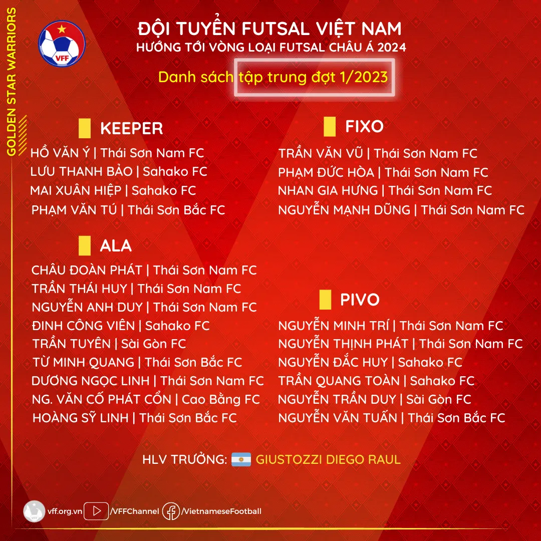 ĐT futsal Việt Nam hướng tới Vòng loại futsal châu Á 2024 với nhiều nhân tố mới - Ảnh 1. ĐT futsal Việt Nam hướng tới Vòng loại futsal châu Á 2024 với nhiều nhân tố mới - Ảnh 1.