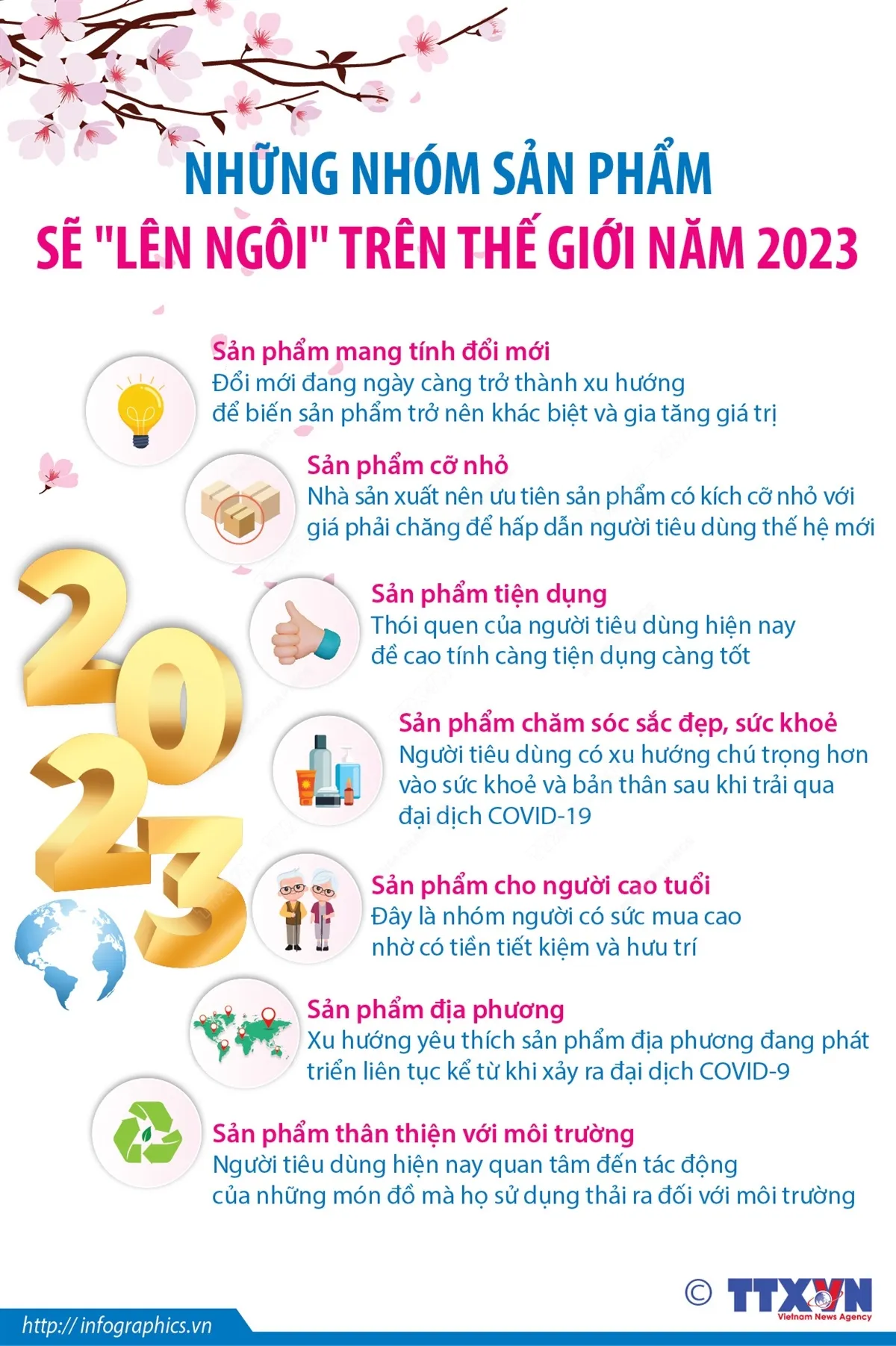 Những nhóm sản phẩm sẽ lên ngôi trên thế giới năm 2023 - Ảnh 1.