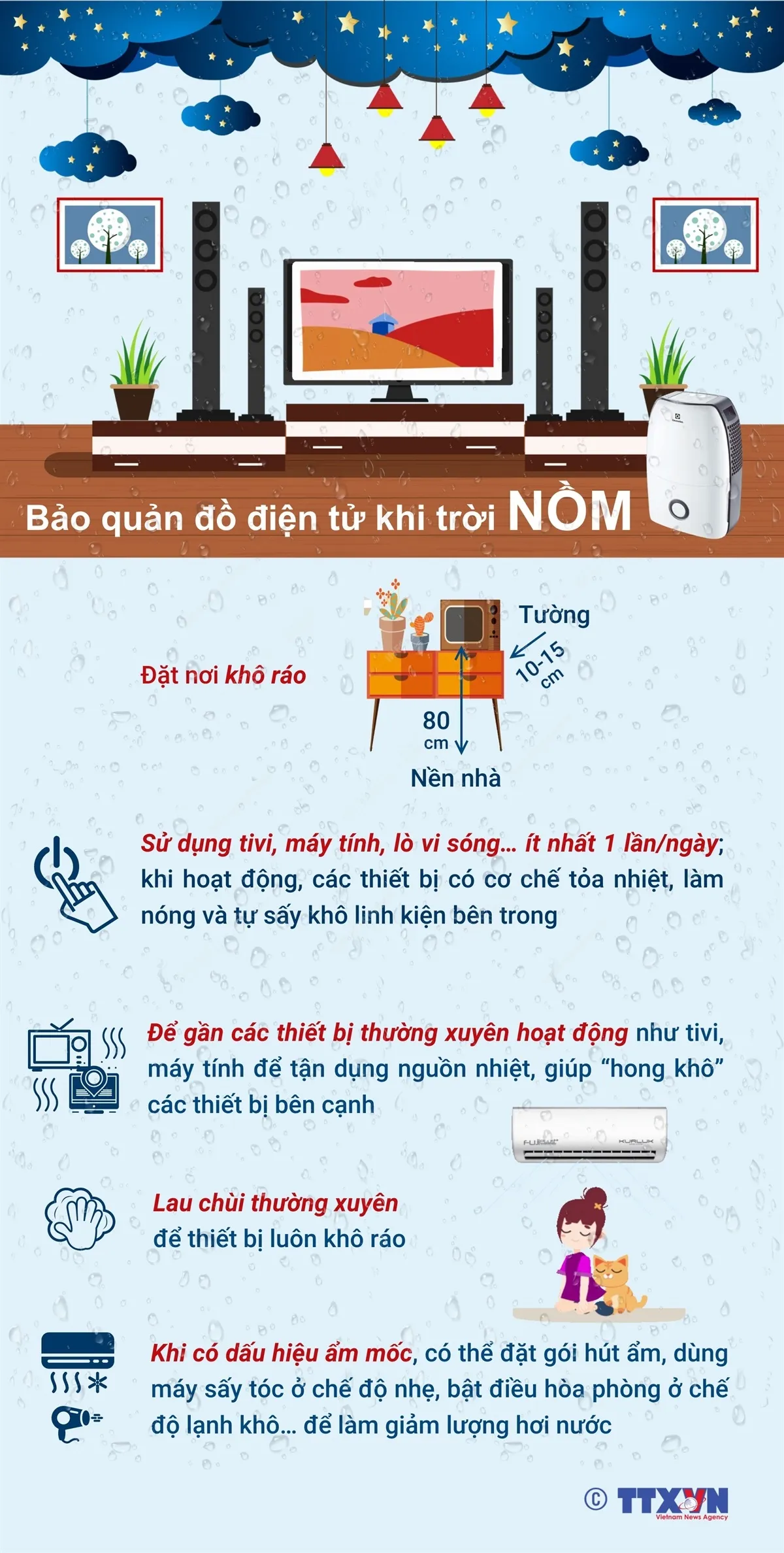 Bảo quản đồ điện tử khi trời nồm - Ảnh 1.