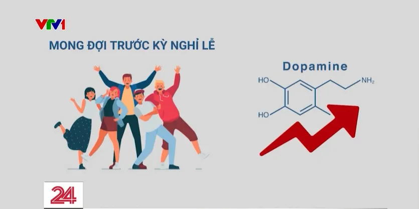 Hội chứng hậu nghỉ lễ: Làm sao để thoát khỏi dư âm của kỳ nghỉ dài? - Ảnh 3.