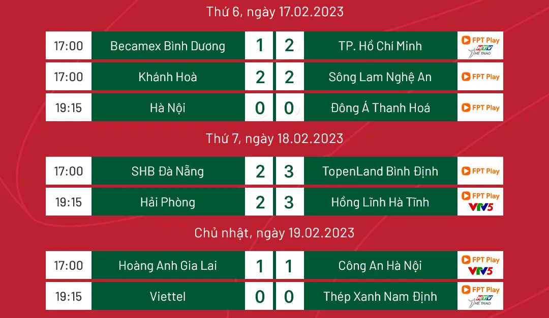 CLB Viettel chia điểm trên sân nhà - Ảnh 3. CLB Viettel chia điểm trên sân nhà - Ảnh 3.
