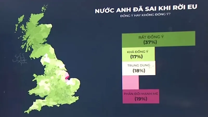 Nước Anh trở nên nghèo hơn sau ba năm Brexit? - Ảnh 1.