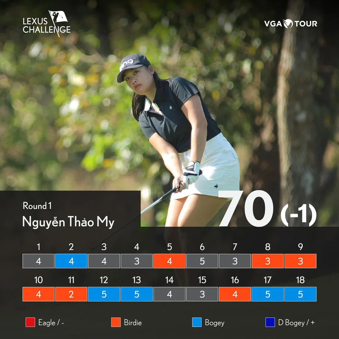 Vòng 1 Giải golf Lexus Challenge 2023: Khánh Hưng dẫn đầu - Ảnh 2. Vòng 1 Giải golf Lexus Challenge 2023: Khánh Hưng dẫn đầu - Ảnh 2.