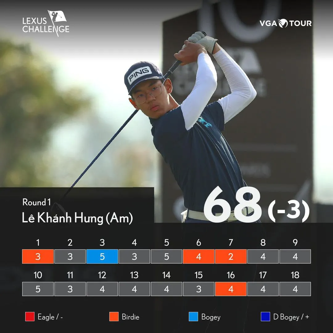 Vòng 1 Giải golf Lexus Challenge 2023: Khánh Hưng dẫn đầu - Ảnh 1. Vòng 1 Giải golf Lexus Challenge 2023: Khánh Hưng dẫn đầu - Ảnh 1.