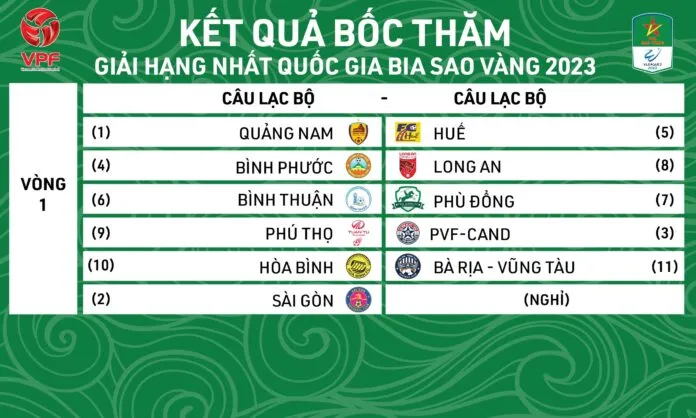 Lộ diện các nhánh đấu của Cúp Quốc gia 2023 - Ảnh 2. Lộ diện các nhánh đấu của Cúp Quốc gia 2023 - Ảnh 2.