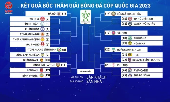 Lộ diện các nhánh đấu của Cúp Quốc gia 2023 - Ảnh 1. Lộ diện các nhánh đấu của Cúp Quốc gia 2023 - Ảnh 1.