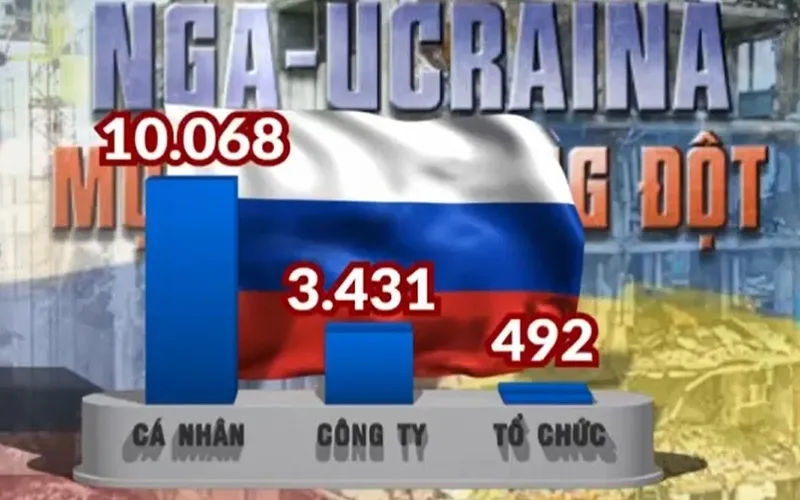 Một năm cuộc xung đột Nga – Ukraine: Châu Âu và thế giới chao đảo - Ảnh 4.