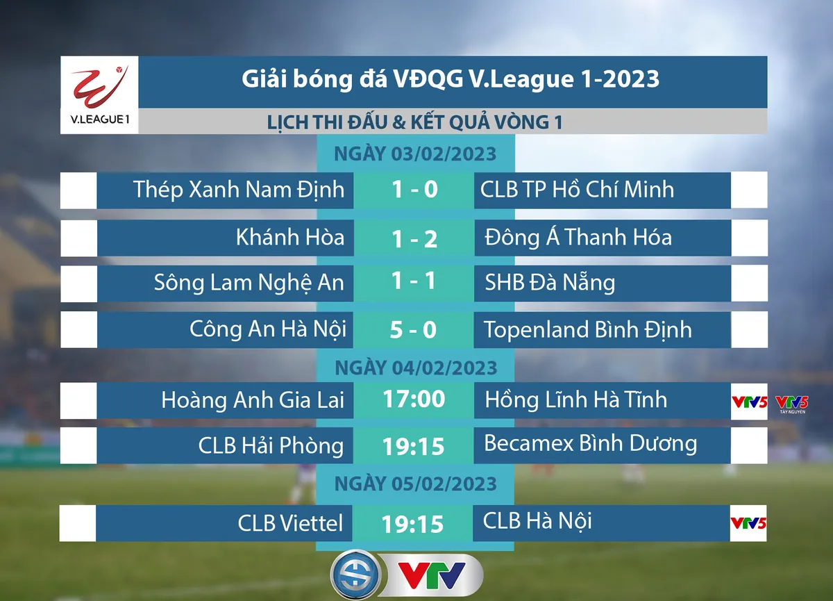 HAGL vs Hồng Lĩnh Hà Tĩnh: Mục tiêu 3 điểm! 17h00 trực tiếp trên VTV5 và VTV5 Tây Nguyên - Ảnh 1. HAGL vs Hồng Lĩnh Hà Tĩnh: Mục tiêu 3 điểm! 17h00 trực tiếp trên VTV5 và VTV5 Tây Nguyên - Ảnh 1.