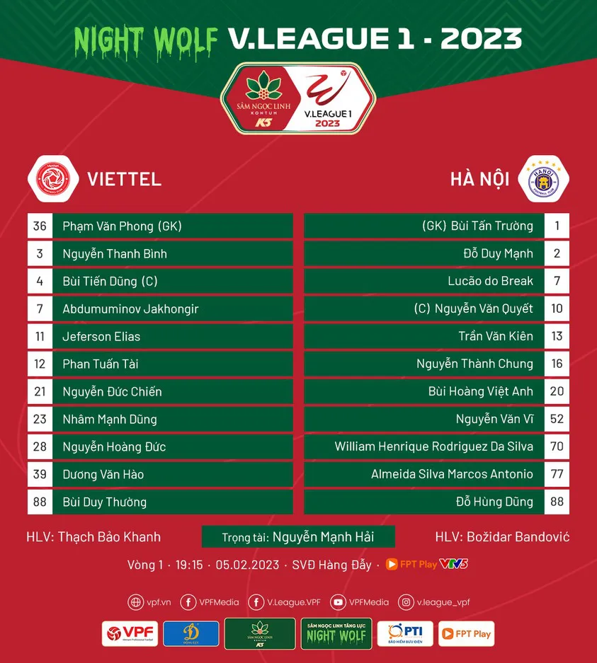 Vòng 1 V.League 2023 | CLB Viettel 1-1 CLB Hà Nội: Chia điểm kịch tính - Ảnh 1. Vòng 1 V.League 2023 | CLB Viettel 1-1 CLB Hà Nội: Chia điểm kịch tính - Ảnh 1.