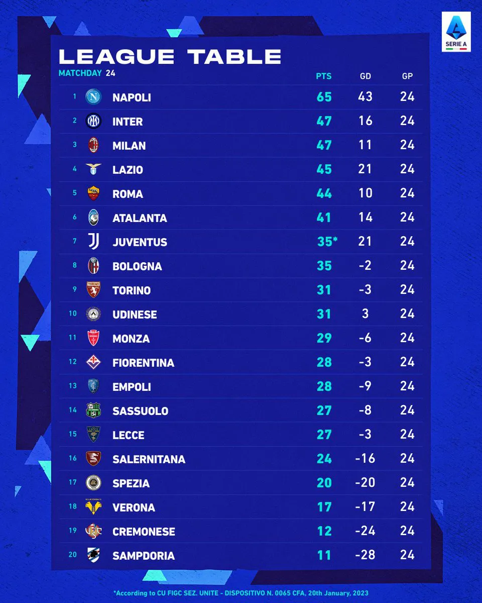 Juventus ngược dòng ấn tượng trước Torino - Ảnh 3. Juventus ngược dòng ấn tượng trước Torino - Ảnh 3.