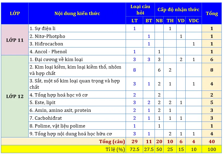 Kỳ thi tốt nghiệp THPT 2023: Nhận định đề tham khảo tổ hợp Khoa học tự nhiên - Ảnh 2.