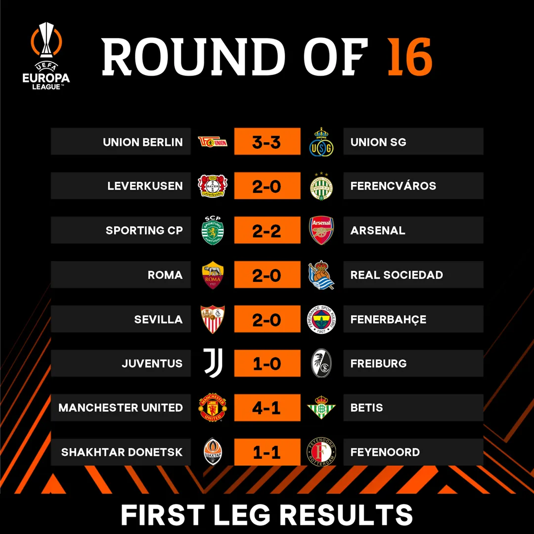 Lượt đi vòng 1/8 Europa League | Man Utd thắng hủy diệt, Arsenal gây thất vọng - Ảnh 3. Lượt đi vòng 1/8 Europa League | Man Utd thắng hủy diệt, Arsenal gây thất vọng - Ảnh 3.
