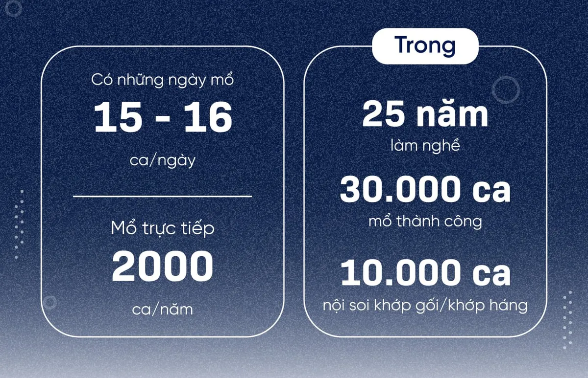 Người nối những đứt gãy của cơ thể điêu luyện như nghệ nhân - Ảnh 5. Người nối những đứt gãy của cơ thể điêu luyện như nghệ nhân - Ảnh 5.