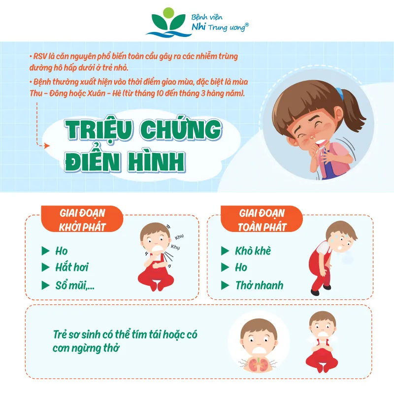 Cảnh báo: Gia tăng trẻ mắc virus hợp bào hô hấp thời điểm giao mùa - Ảnh 2.