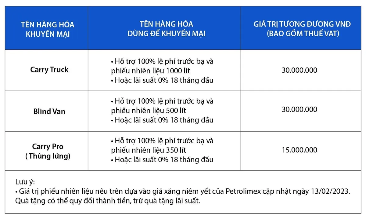 Giải pháp kinh doanh vận tải linh hoạt giúp vượt qua nền kinh tế biến động - Ảnh 4.