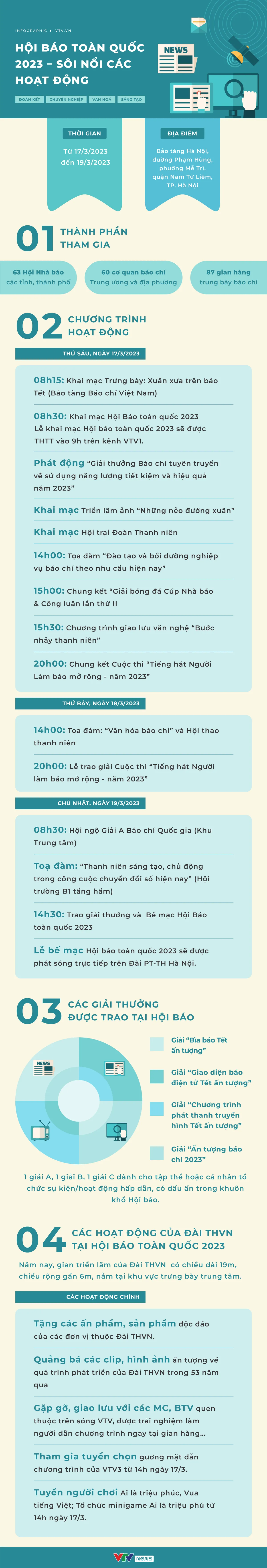 Khai mạc Hội báo toàn quốc 2023 - Ảnh 5.