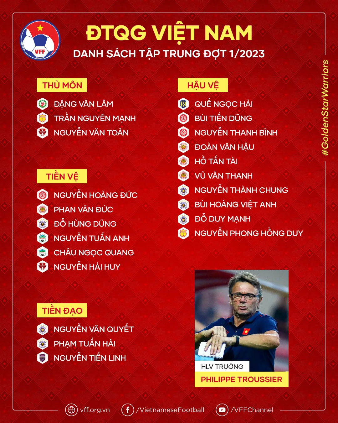 HLV Philippe Troussier công bố danh sách tập trung ĐT Việt Nam đợt 1/2023 - Ảnh 1. HLV Philippe Troussier công bố danh sách tập trung ĐT Việt Nam đợt 1/2023 - Ảnh 1.