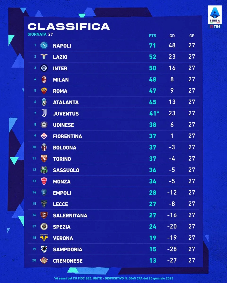 Napoli thắng thuyết phục trên sân của Torino   - Ảnh 3.
