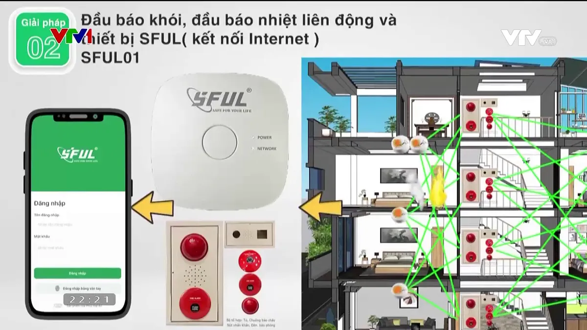 Lắp đặt thiết bị báo cháy để phát hiện sớm, tránh hậu quả thảm khốc - Ảnh 3.