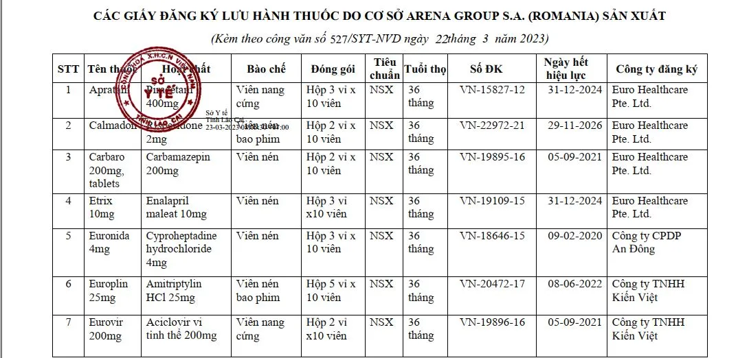 Tạm dừng nhập khẩu, lưu h&agrave;nh v&agrave; sử dụng 15 loại thuốc do Arena Group S.A (Romania) sản xuất - Ảnh 1.
