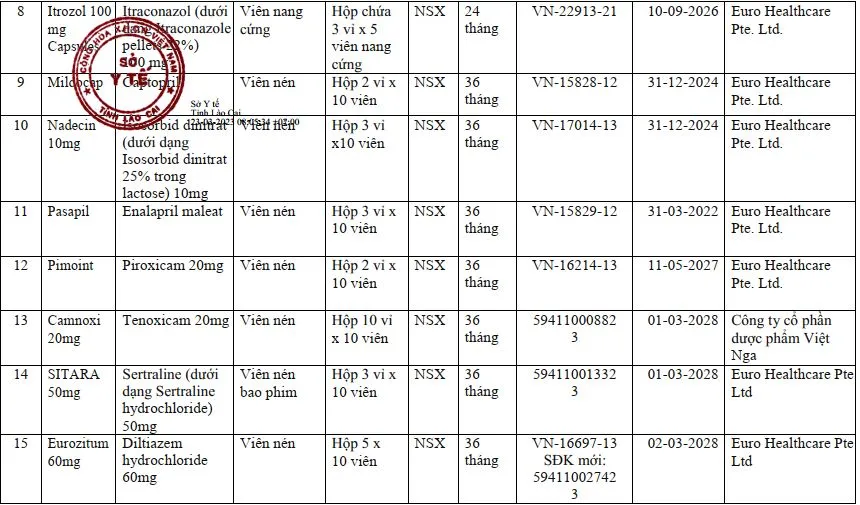 Tạm dừng nhập khẩu, lưu h&agrave;nh v&agrave; sử dụng 15 loại thuốc do Arena Group S.A (Romania) sản xuất - Ảnh 2.