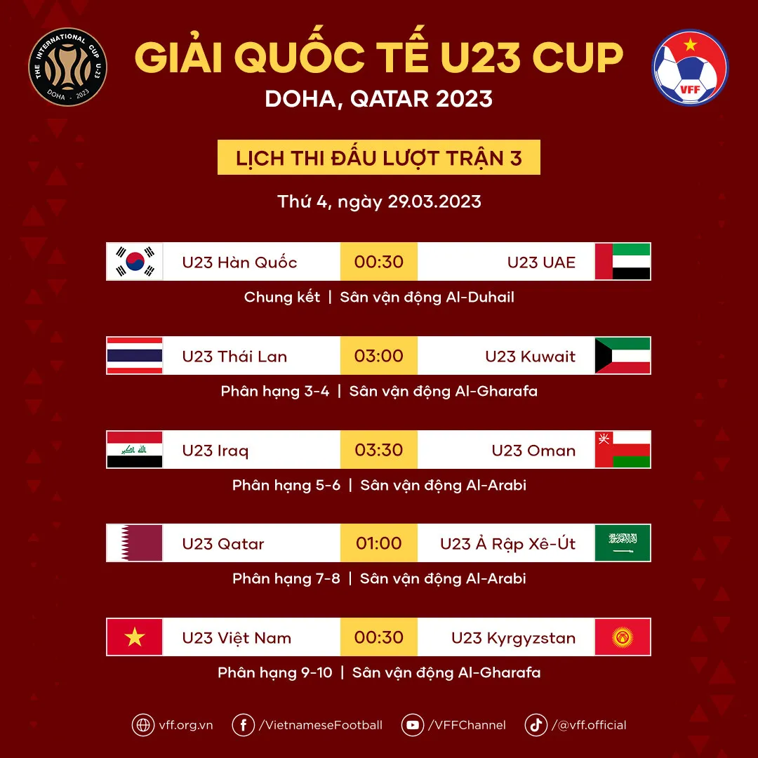 U23 Việt Nam gặp U23 Kyrgyzstan ở lượt trận cuối tại giải quốc tế U23 Cup, Doha-Qatar 2023 - Ảnh 2. U23 Việt Nam gặp U23 Kyrgyzstan ở lượt trận cuối tại giải quốc tế U23 Cup, Doha-Qatar 2023 - Ảnh 2.