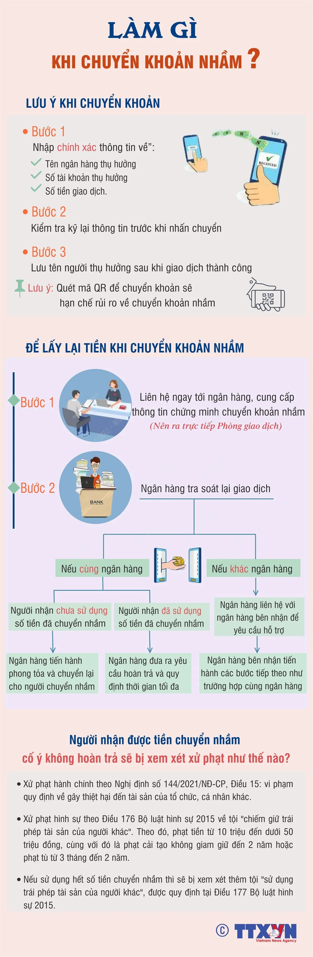 Làm gì khi chuyển khoản nhầm? - Ảnh 1.