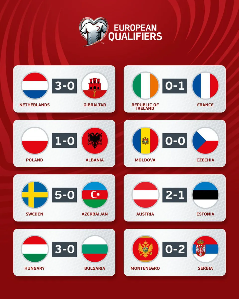 Vòng loại EURO 2024: Pháp thắng nhọc nhằn CH Ireland, Hà Lan thắng đậm Gibraltar - Ảnh 1. Vòng loại EURO 2024: Pháp thắng nhọc nhằn CH Ireland, Hà Lan thắng đậm Gibraltar - Ảnh 1.