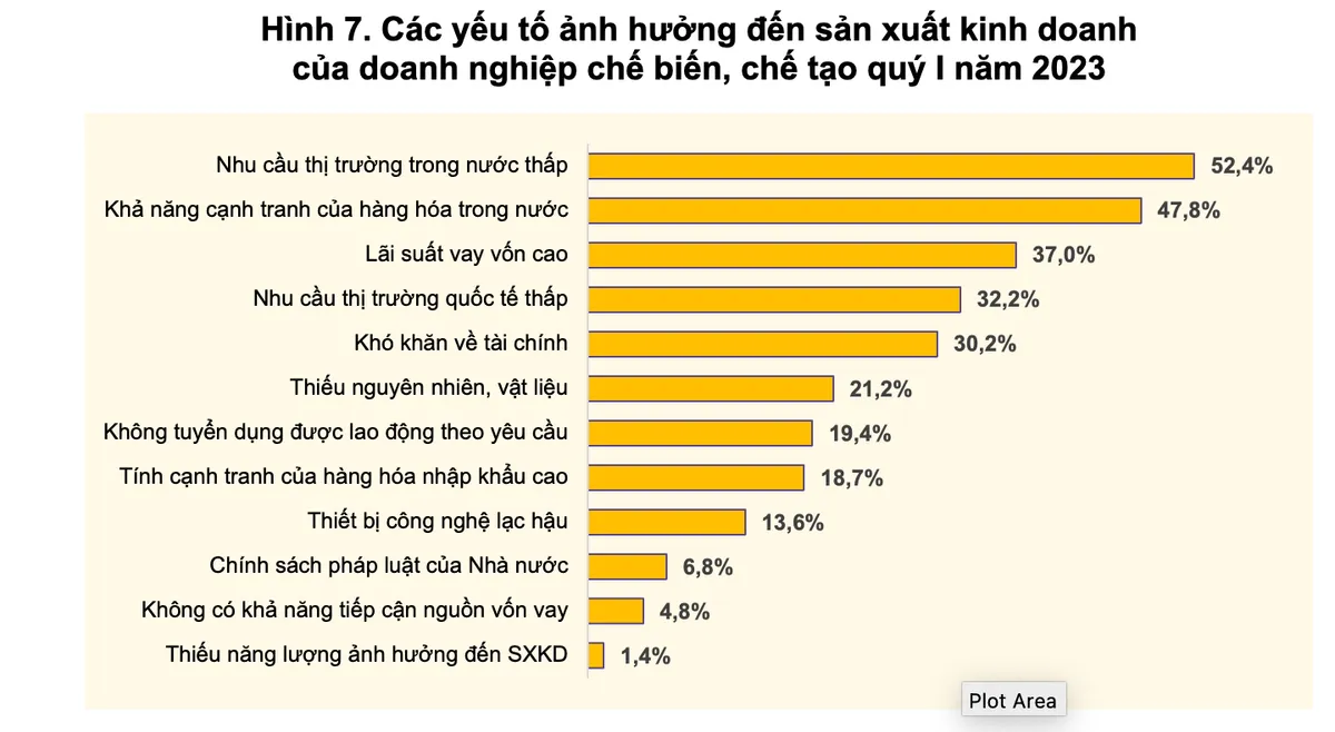 Hơn 60.000 doanh nghiệp đóng cửa từ đầu năm - Ảnh 2.