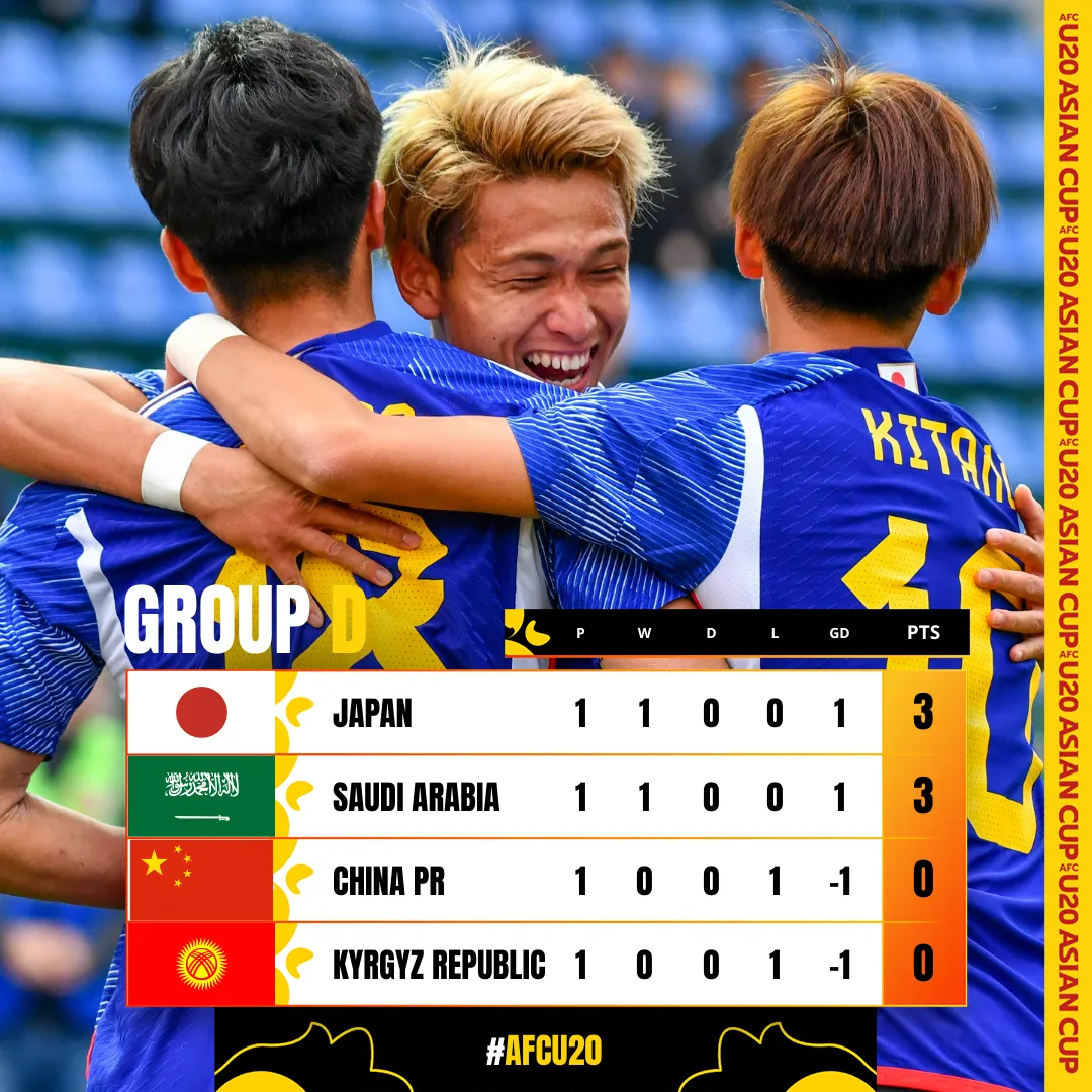 VCK U20 châu Á 2023 | U20 Nhật Bản ngược dòng đánh bại U20 Trung Quốc - Ảnh 4. VCK U20 châu Á 2023 | U20 Nhật Bản ngược dòng đánh bại U20 Trung Quốc - Ảnh 4.