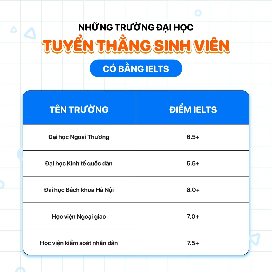 Đỗ đại học top đầu nhờ nền tảng luyện thi tiếng Anh online - Ảnh 2.