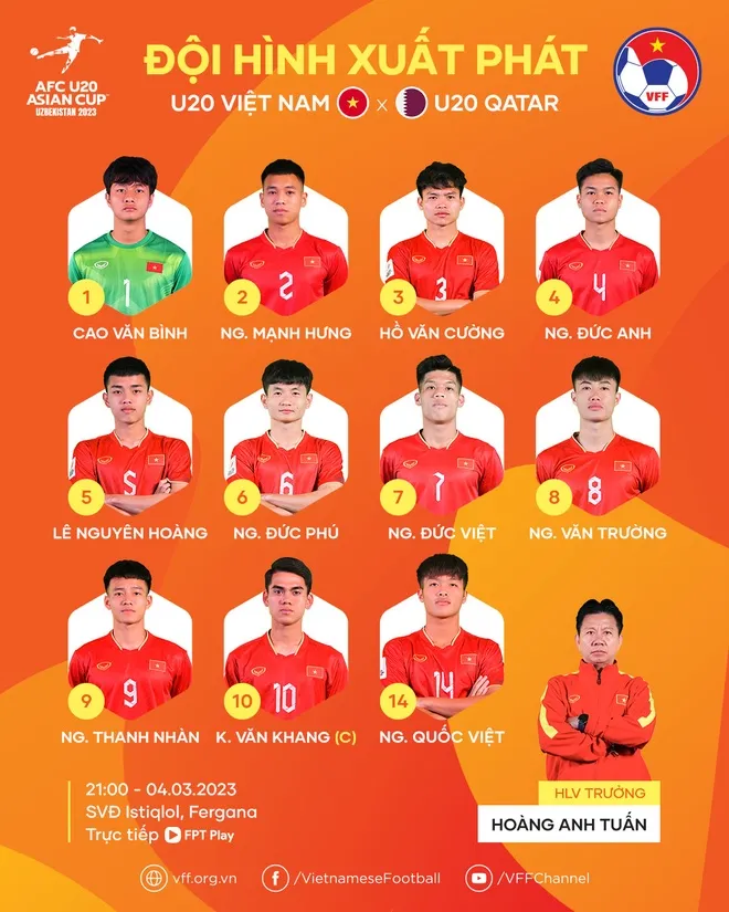 U20 Việt Nam 2-1 U20 Qatar: Quốc Việt, Văn Trường lập công, U20 Việt Nam mở toang cánh cửa vào tứ kết - Ảnh 2. U20 Việt Nam 2-1 U20 Qatar: Quốc Việt, Văn Trường lập công, U20 Việt Nam mở toang cánh cửa vào tứ kết - Ảnh 2.