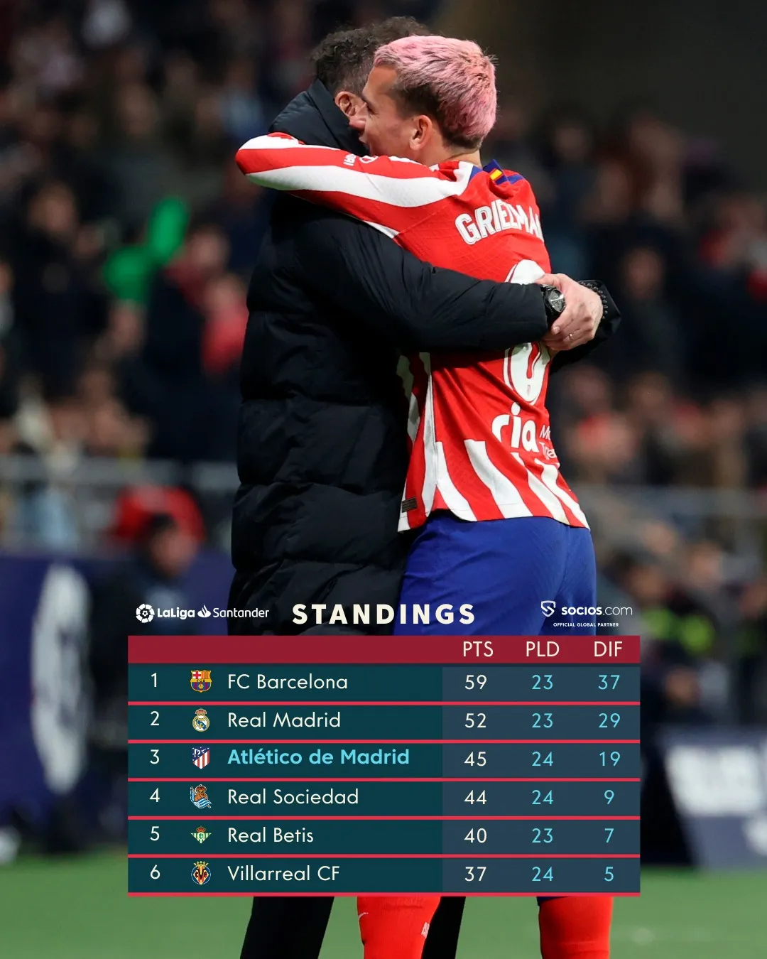 Vòng 24 La Liga: Atletico trút mưa bàn thắng vào lưới Sevilla - Ảnh 2. Vòng 24 La Liga: Atletico trút mưa bàn thắng vào lưới Sevilla - Ảnh 2.