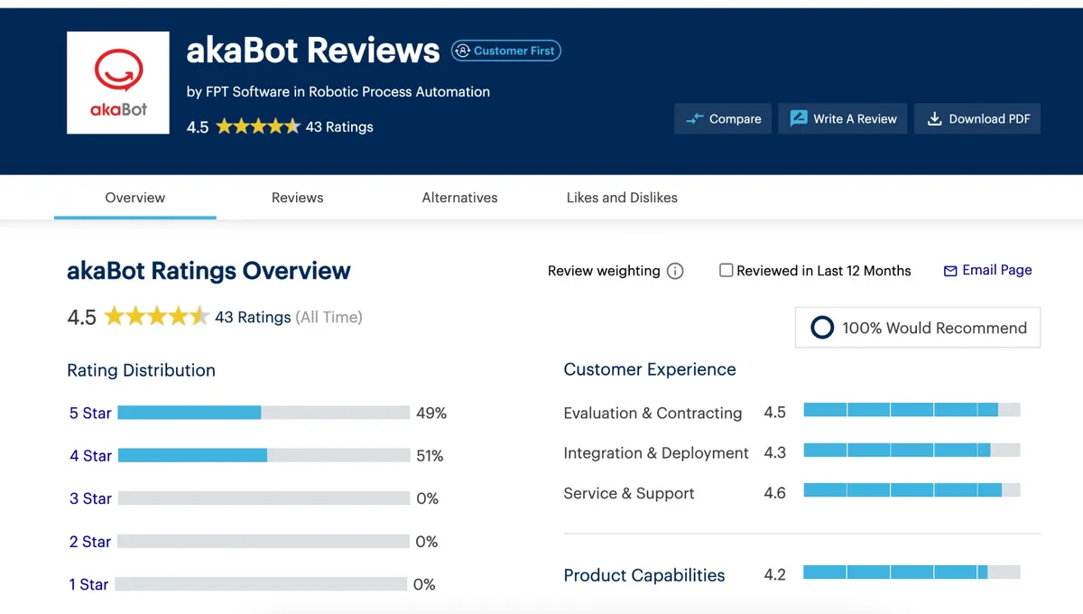 akaBot gia tăng cạnh tranh trên thị trường quốc tế theo xếp hạng từ Gartner - Ảnh 1.