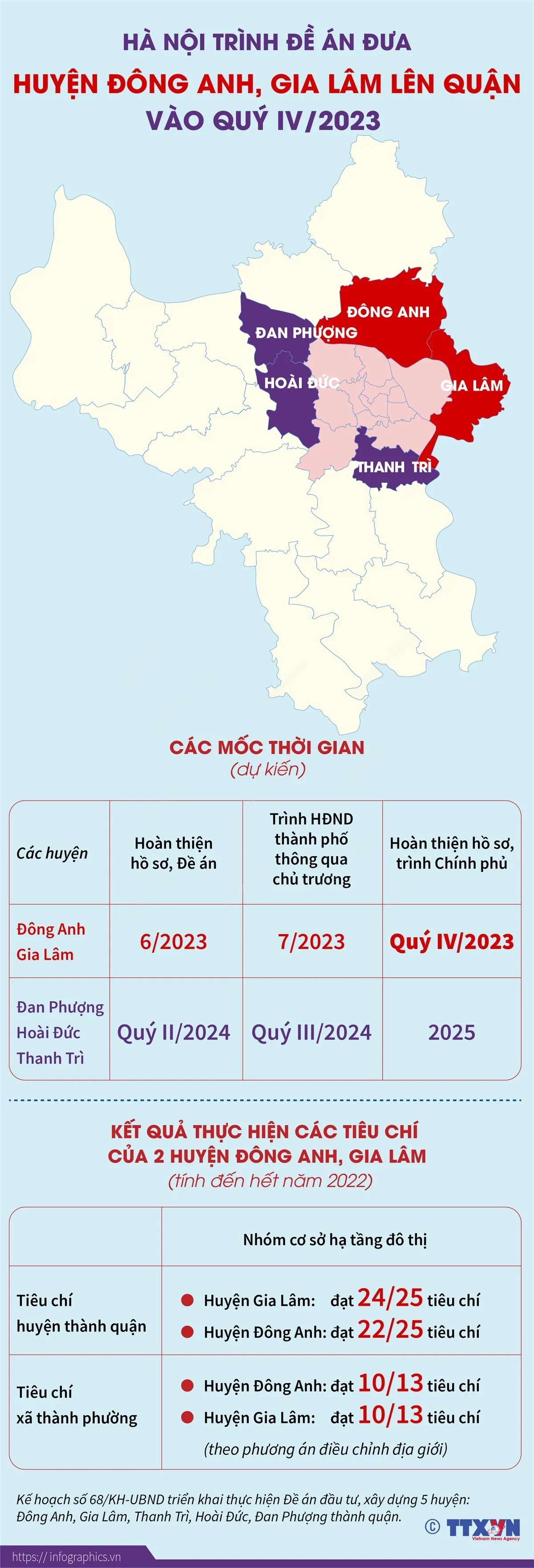 Hà Nội triển khai Đề án đầu tư, xây dựng 5 huyện thành quận - Ảnh 1.