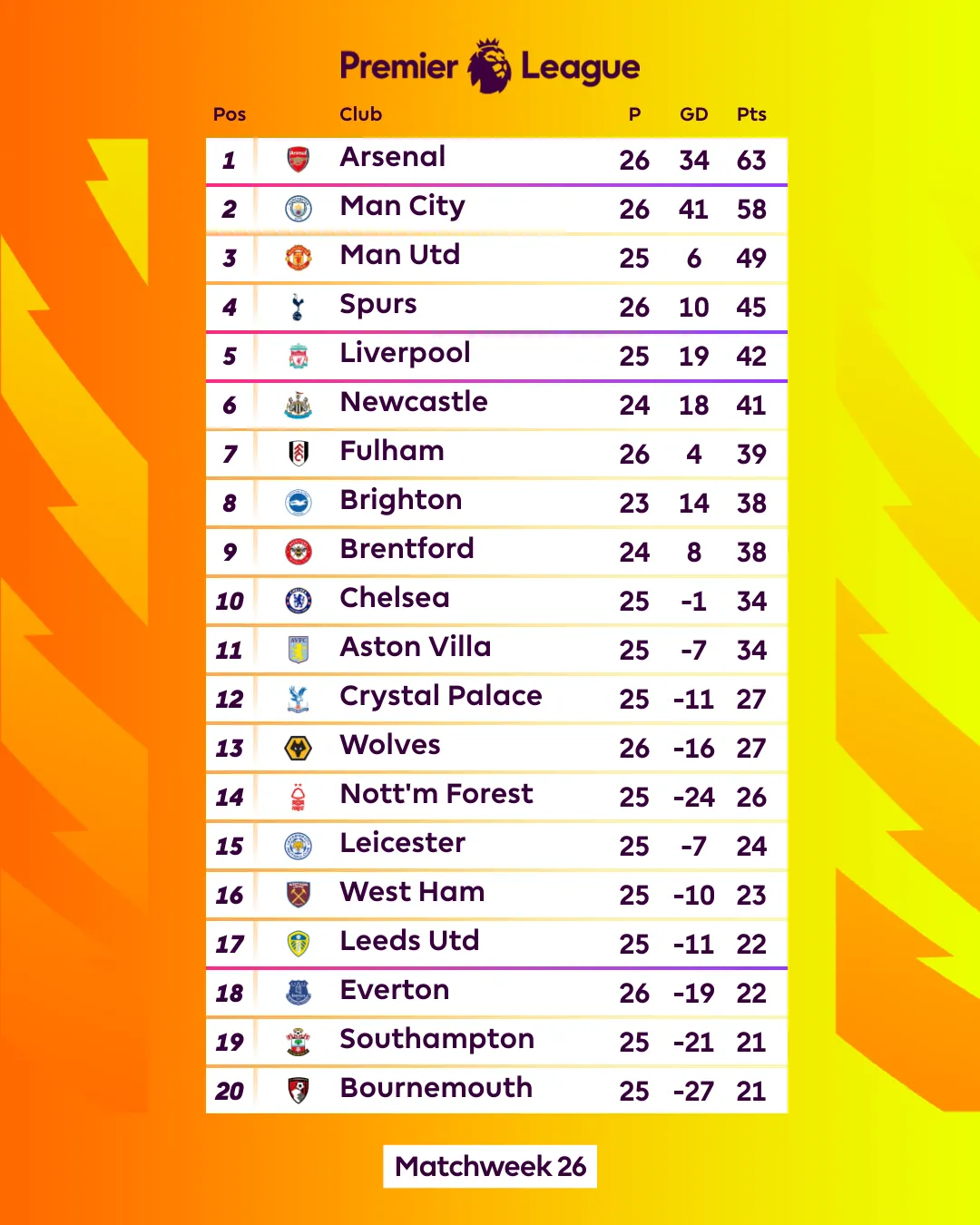 Brentford thắng kịch tính Fulham - Ảnh 3. Brentford thắng kịch tính Fulham - Ảnh 3.