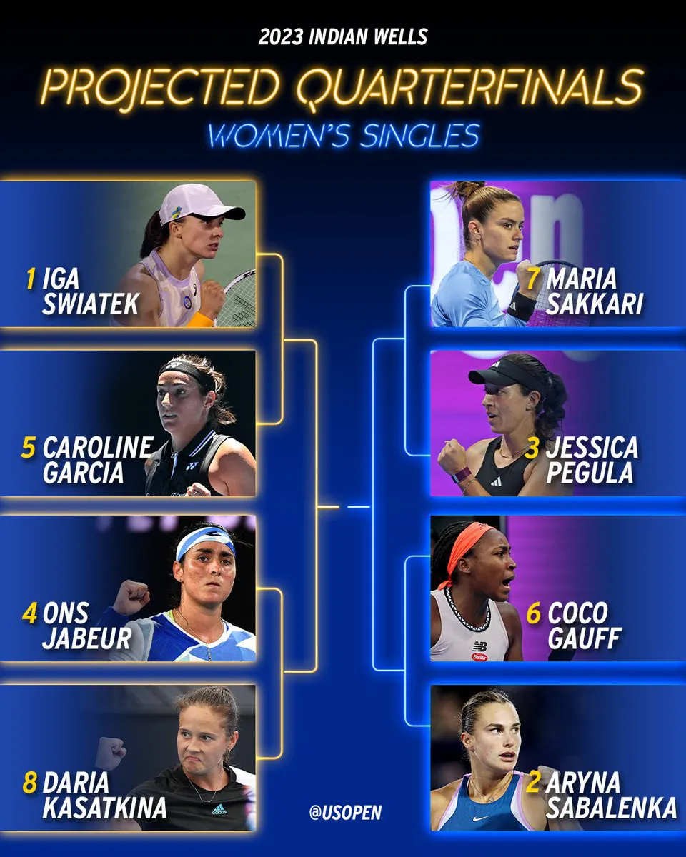 Kết quả bốc thăm phân nhanh Indian Wells mở rộng 2023 - Ảnh 2. Kết quả bốc thăm phân nhanh Indian Wells mở rộng 2023 - Ảnh 2.
