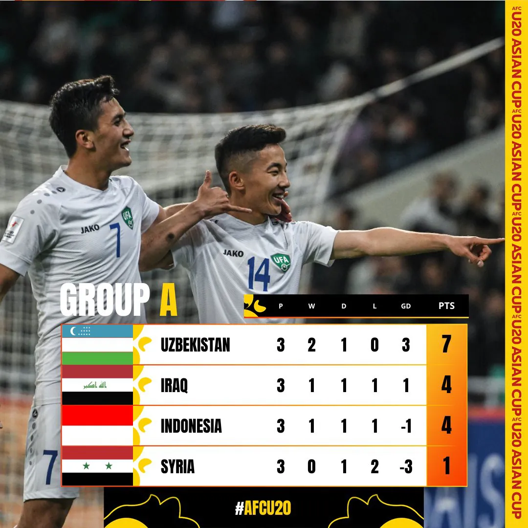 Kết quả, BXH bảng A U20 châu Á 2023: Tiếc cho Indonesia, U20 Iraq và U20 Uzbekistan vào tứ kết - Ảnh 1. Kết quả, BXH bảng A U20 châu Á 2023: Tiếc cho Indonesia, U20 Iraq và U20 Uzbekistan vào tứ kết - Ảnh 1.