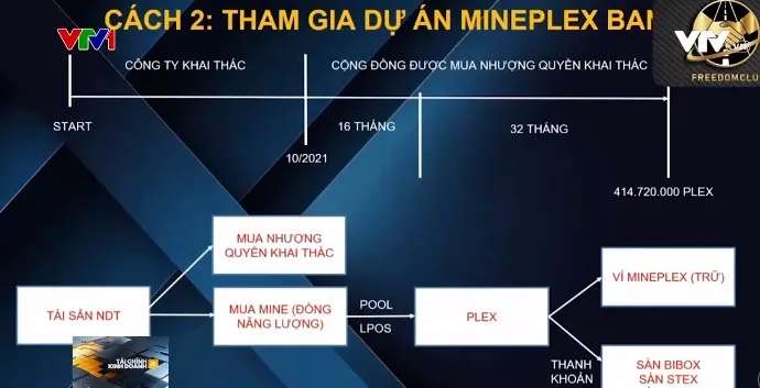 Ngân hàng điện tử tự xưng Mineplex hoạt động trái phép - Ảnh 4.