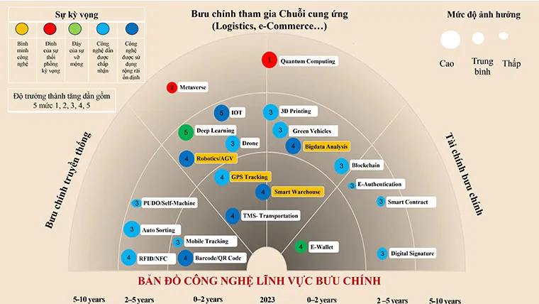 Công bố Bản đồ công nghệ lĩnh vực thông tin và truyền thông - Ảnh 1. Công bố Bản đồ công nghệ lĩnh vực thông tin và truyền thông - Ảnh 1.