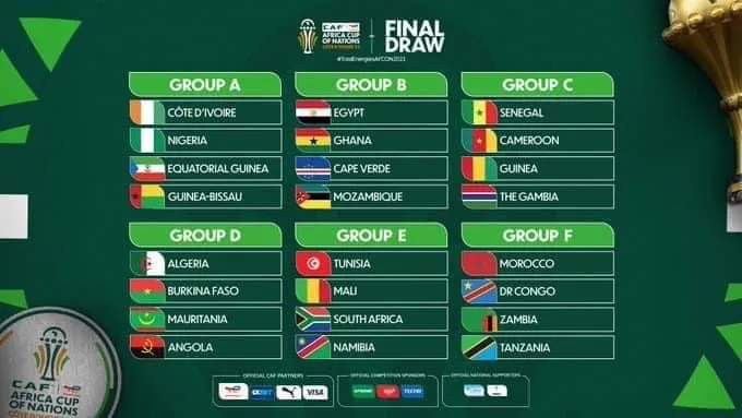 Kết quả bốc thăm chia bảng giải Vô địch châu Phi AFCON 2023 - Ảnh 1. Kết quả bốc thăm chia bảng giải Vô địch châu Phi AFCON 2023 - Ảnh 1.