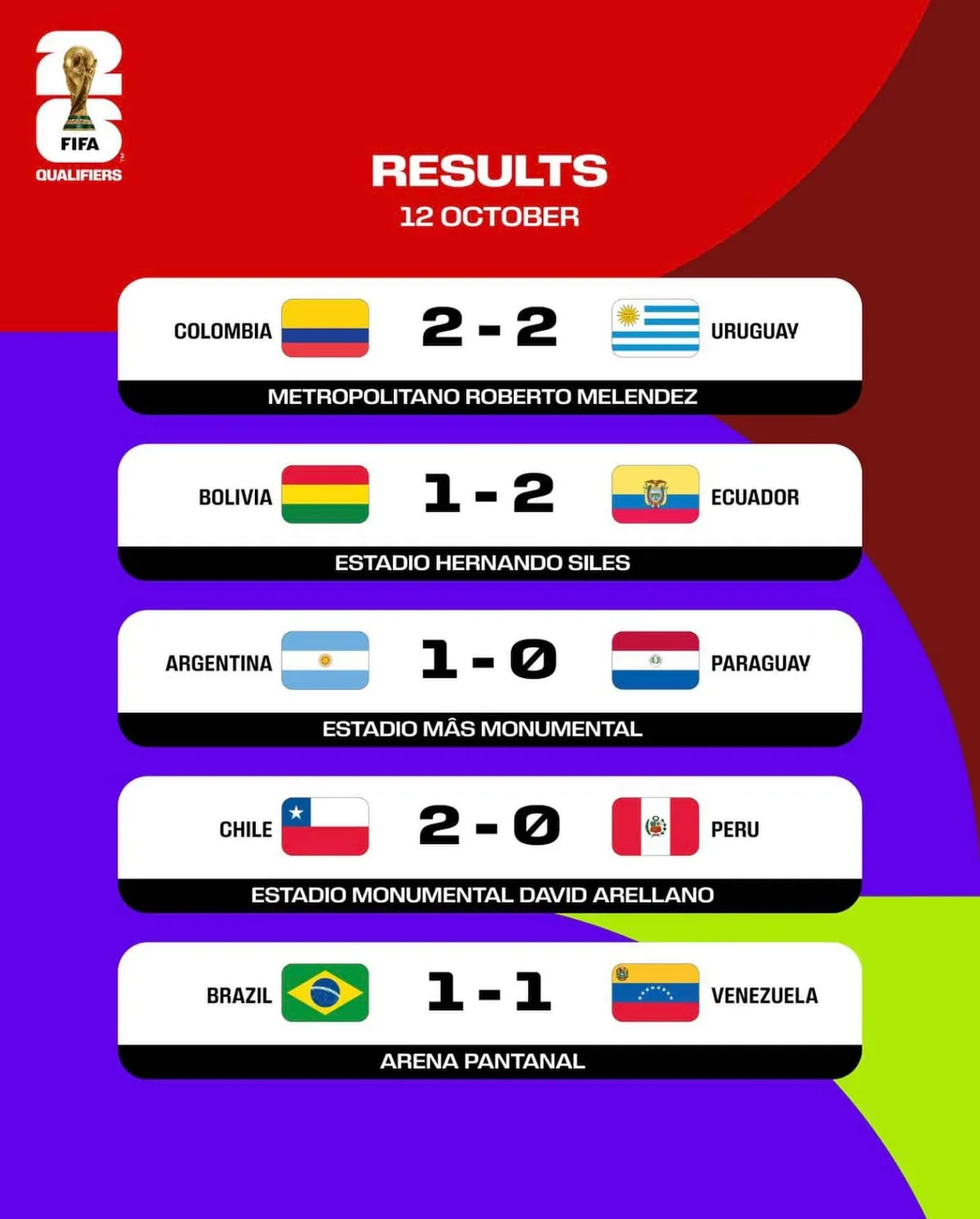 ĐT Brazil bất ngờ bị Venezuela cầm hòa ở vòng loại World Cup 2026 - Ảnh 4. ĐT Brazil bất ngờ bị Venezuela cầm hòa ở vòng loại World Cup 2026 - Ảnh 4.