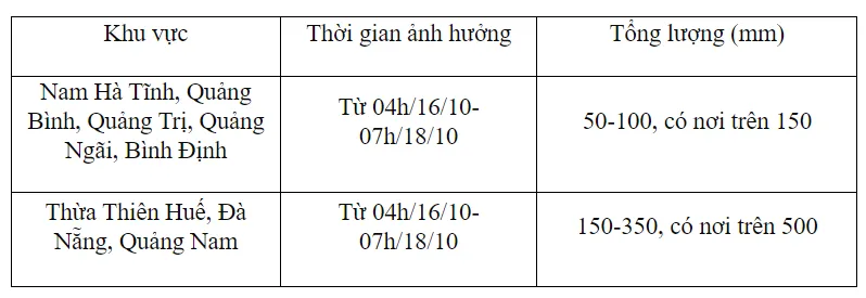 Miền Trung tiếp tục mưa lớn, vùng áp thấp có khả năng mạnh thêm - Ảnh 1.